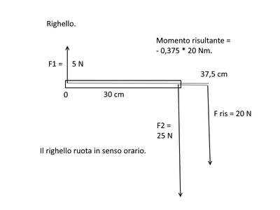 righello