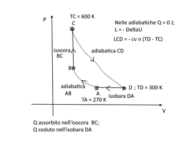 adiabatiche