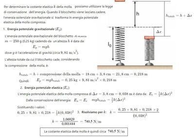 Molla e costante elastica