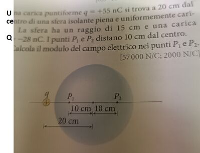 sfera carica uniformemente