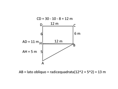 trapezio