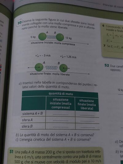 urti