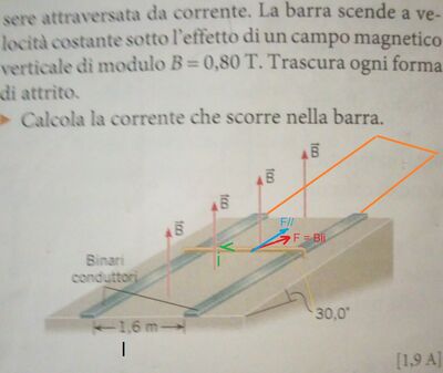 barrapianoinclinato