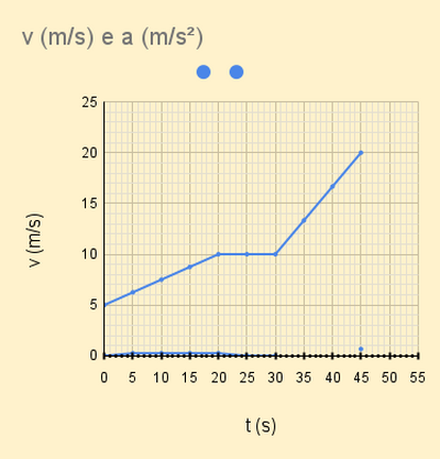 v (m s) e a (m s²) (1)