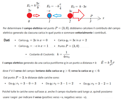 Campo elettrico su asse X 1 