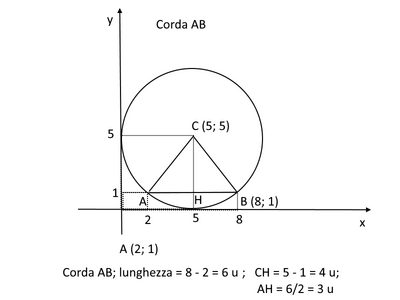 corda AB