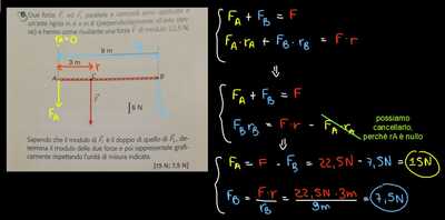 Risoluzione esercizio forze