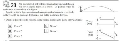 cinematica 28