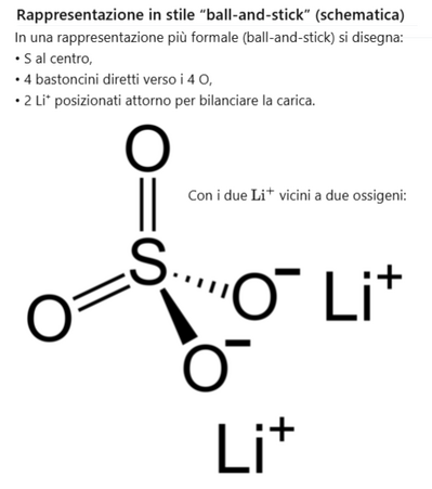 Solfato di litio formula e struttura 2