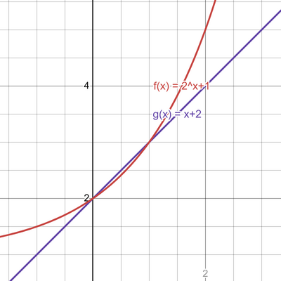 .600