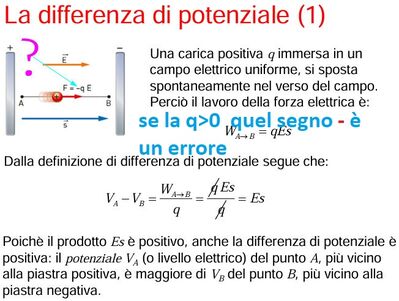 errorecampoelettrico