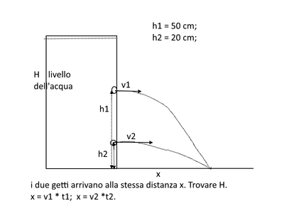 Serbatoio
