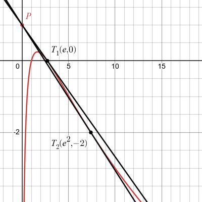 desmos graph (3)