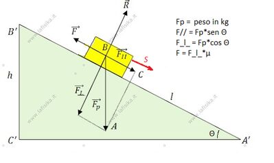 piano inclinato 3