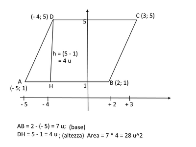 Area