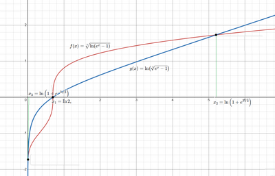 grafico  f(x) e g(x)  con n03