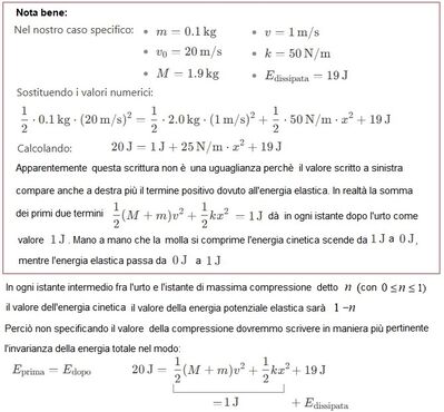 Urto molla compressione sasso 2c