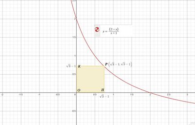 grafico omografica  primo quadrante