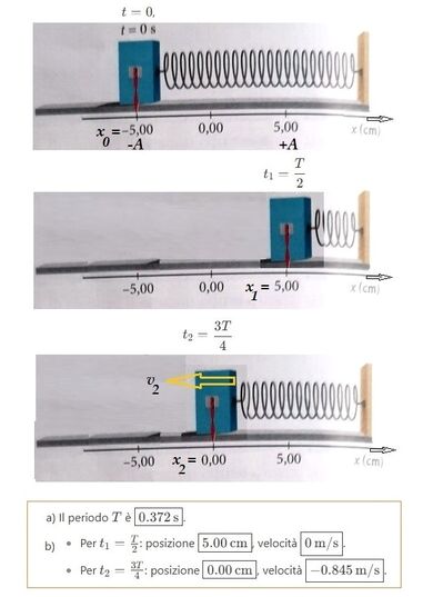 Oscillatore armonico 4