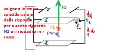 esfisica2piani equilibrio