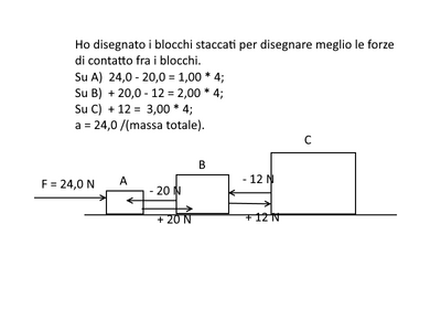 blocchi3