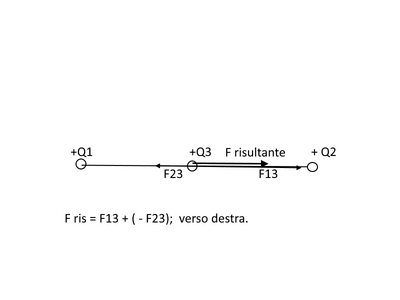 Forze Coul