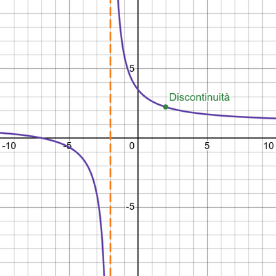 desmos graph (19)