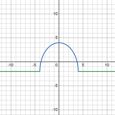 desmos graph (61)
