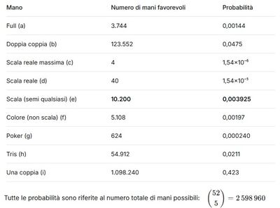 Calcolo probabilità poker 4