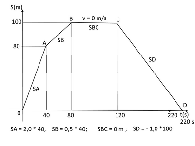 grafico