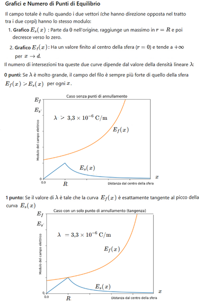Campi elettrici sfera e filo 3