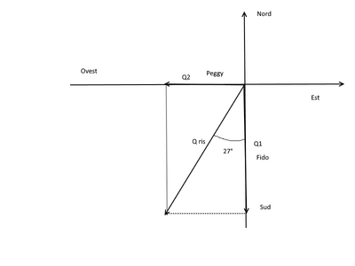 quantità