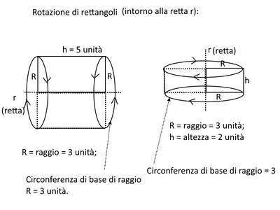 rotazione