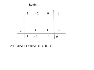 ruffini