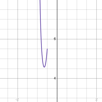 desmos graph (100)