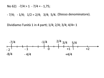frazioni