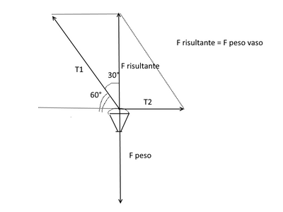 tiranti vaso