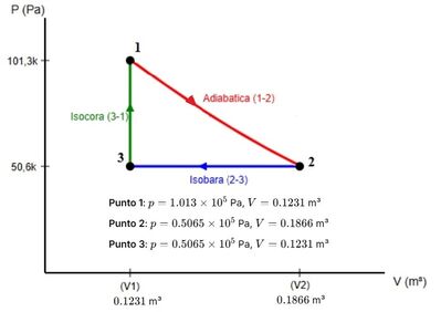 Risoluzione problema ciclo termodinamico 3 