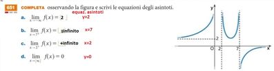 limiti