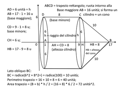 trapezio