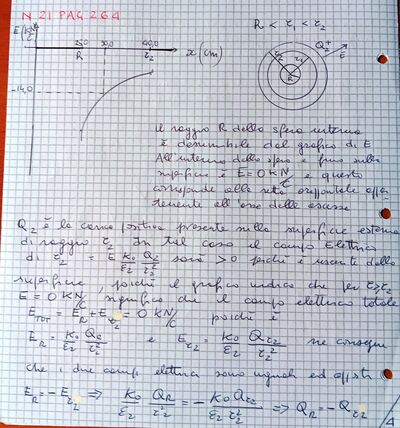 Es 21a cap 17 NA