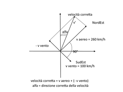 aereo