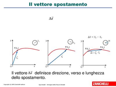 Il+vettore+spostamento