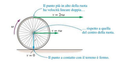 composizione