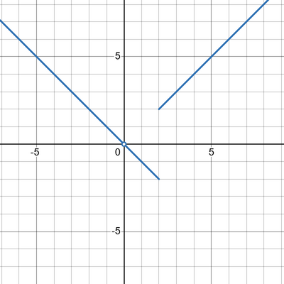 623