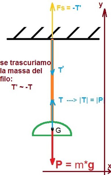 lampadario