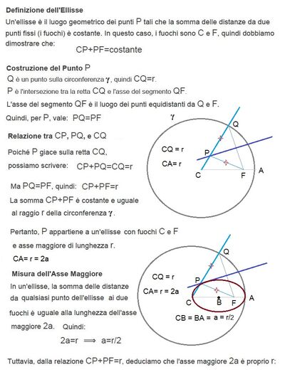 Ellisse dimostrazione geometrica