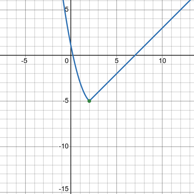desmos graph (15)