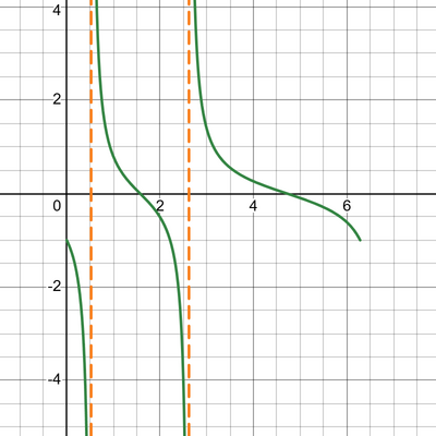 (4)