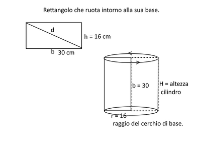 rotazione